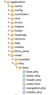 CodeIgniter Tiles Folder Structure